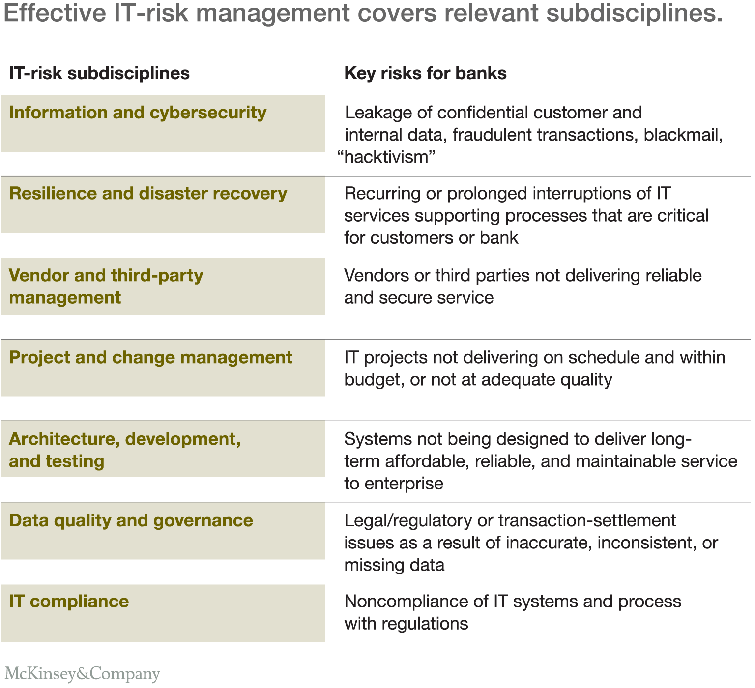 options risk management strategies